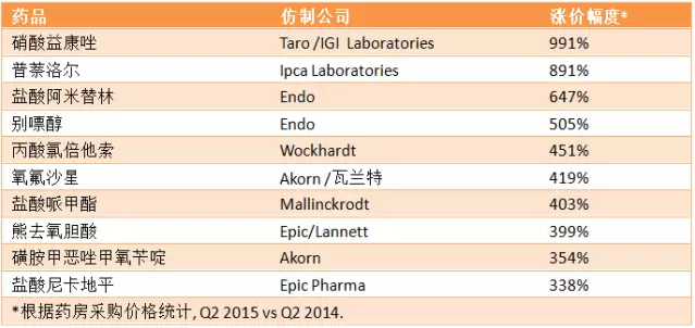 yy易游(中国)体育-米乐官方网站