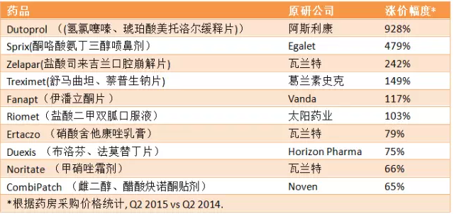 yy易游(中国)体育-米乐官方网站