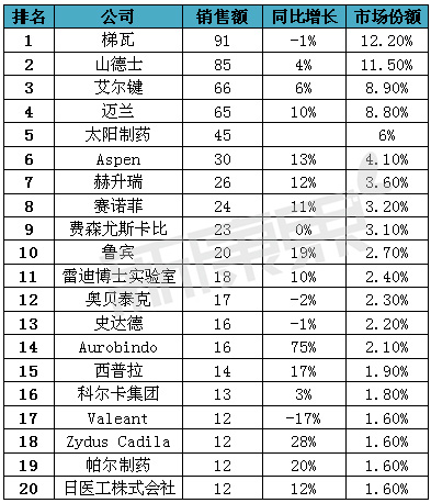 yy易游(中国)体育-米乐官方网站