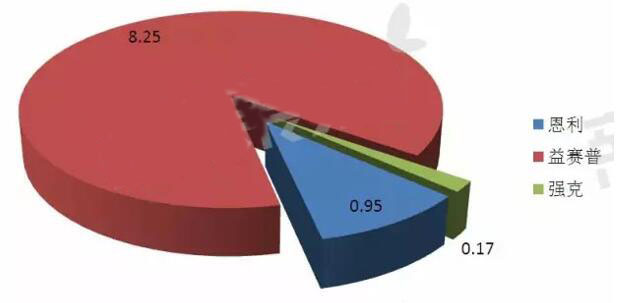 yy易游(中国)体育-米乐官方网站