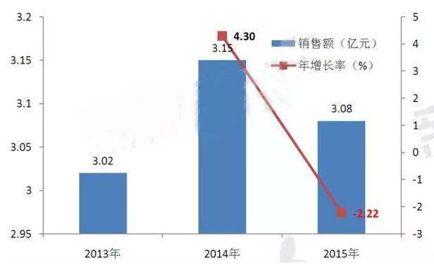 yy易游(中国)体育-米乐官方网站
