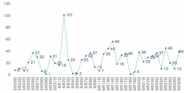 yy易游(中国)体育-米乐官方网站