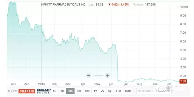 yy易游(中国)体育-米乐官方网站