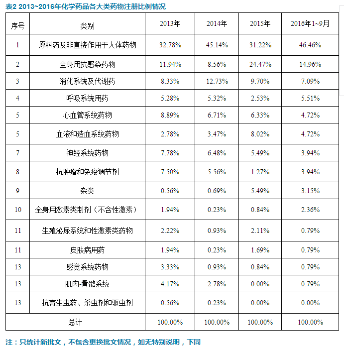 yy易游(中国)体育-米乐官方网站