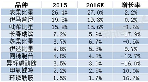 yy易游(中国)体育-米乐官方网站