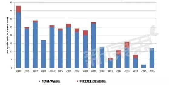 yy易游(中国)体育-米乐官方网站