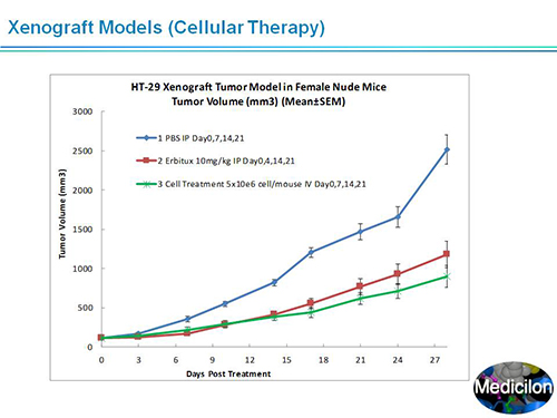 米乐YY易游副总裁汪俊博士SAPA-DC聚会演讲PPT