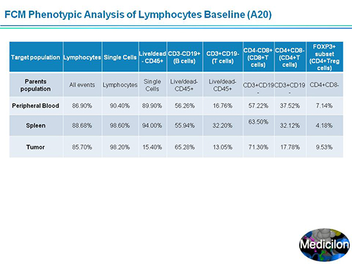 米乐YY易游副总裁汪俊博士SAPA-DC聚会演讲PPT