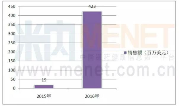 yy易游(中国)体育-米乐官方网站