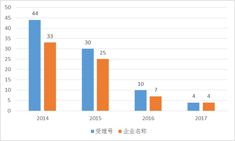yy易游(中国)体育-米乐官方网站