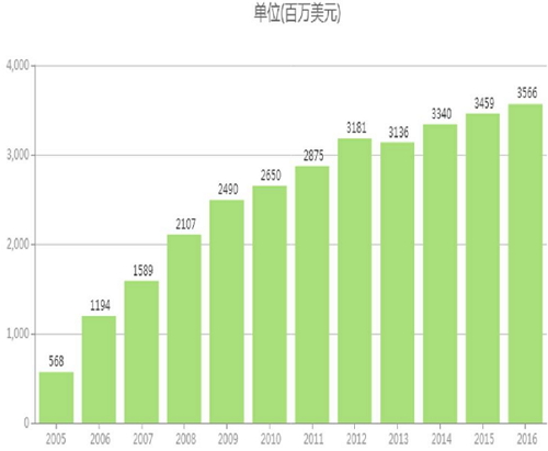 yy易游(中国)体育-米乐官方网站
