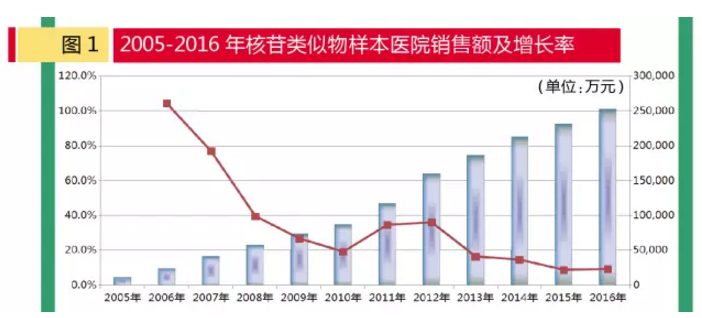 yy易游(中国)体育-米乐官方网站
