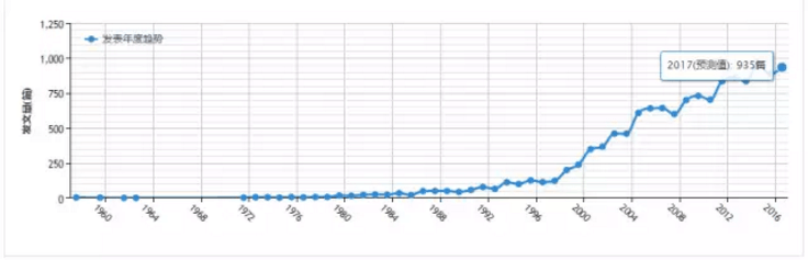 yy易游(中国)体育-米乐官方网站