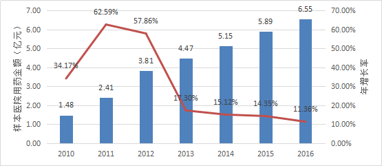 yy易游(中国)体育-米乐官方网站