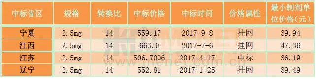 yy易游(中国)体育-米乐官方网站