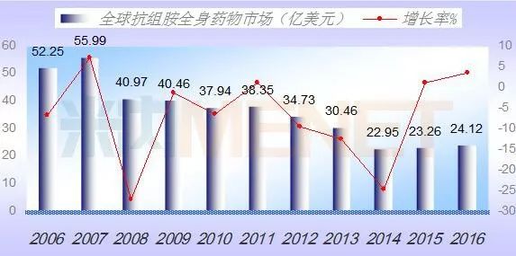 yy易游(中国)体育-米乐官方网站