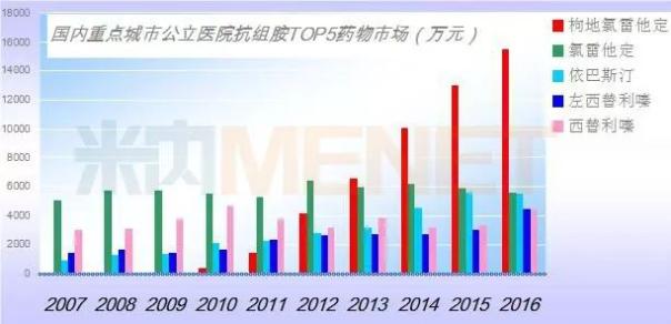 yy易游(中国)体育-米乐官方网站