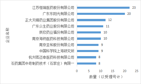 yy易游(中国)体育-米乐官方网站