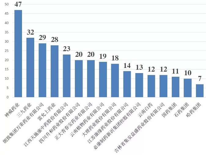 yy易游(中国)体育-米乐官方网站