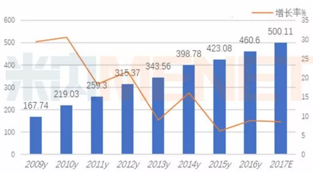 yy易游(中国)体育-米乐官方网站