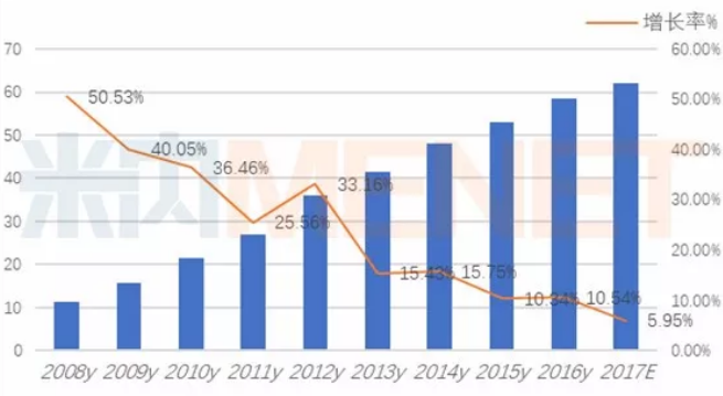 yy易游(中国)体育-米乐官方网站