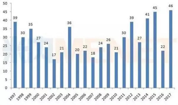 yy易游(中国)体育-米乐官方网站