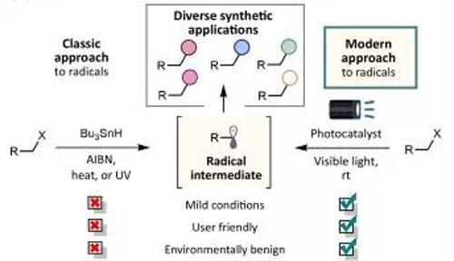 光氧化还原反应与古板要领相比越发绿色，，，，，，，越发清静