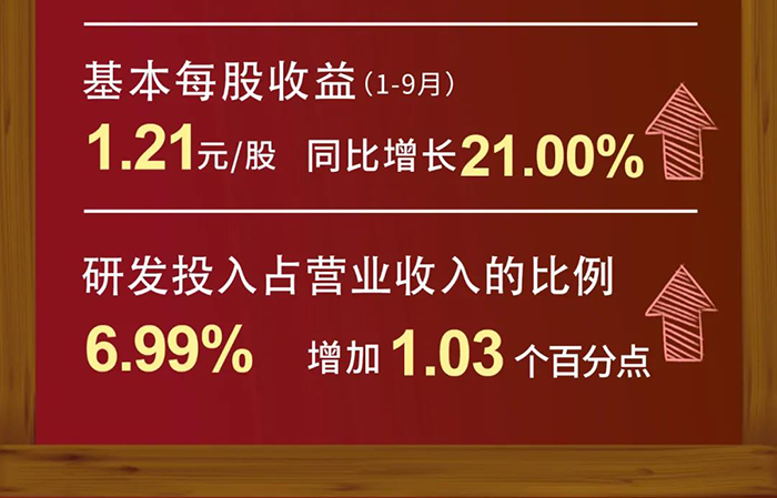 米乐YY易游研发投入