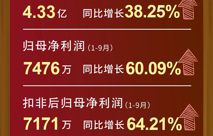 米乐YY易游每股收益