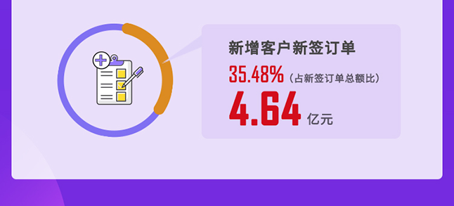 米乐YY易游2020年度谋划亮点