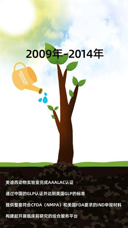 米乐YY易游2009-2014年生长历程.jpg