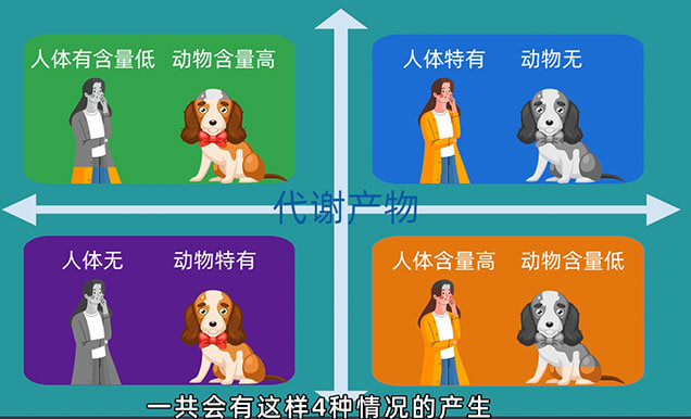 在PK-TK研究中，，，，，，什么情形下需要做代谢产品监测以及代谢产品清静性试验（MIST）.jpg