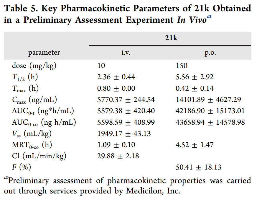 合成一类新型选择性TNIK抑制剂并评估其抗结直肠癌作用，，，，，，，，PK研究通过米乐YY易游举行