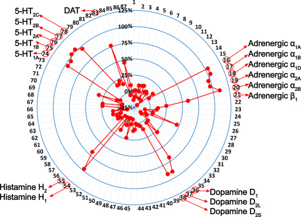 研究新型多靶点抗高血压药MT-1207的药理学特征，，，，，，，，评价MT-1207的团结抑制活性通过米乐YY易游举行