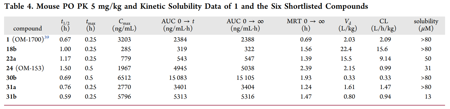 端锚聚合酶1/2影响WNT/β-连环卵白和Hippo信号通路，，，，，这些信号通路涉及包括肿瘤在内的多种疾病