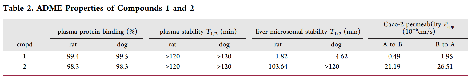 研究职员设计并合成了一种光笼PI3K抑制剂1，，，，，它可以通过紫外线照射激活，，，，，释放出高效PI3K抑制剂2。。。。。。。唬；；；；；；衔1和2的ADME研究通过米乐YY易游举行