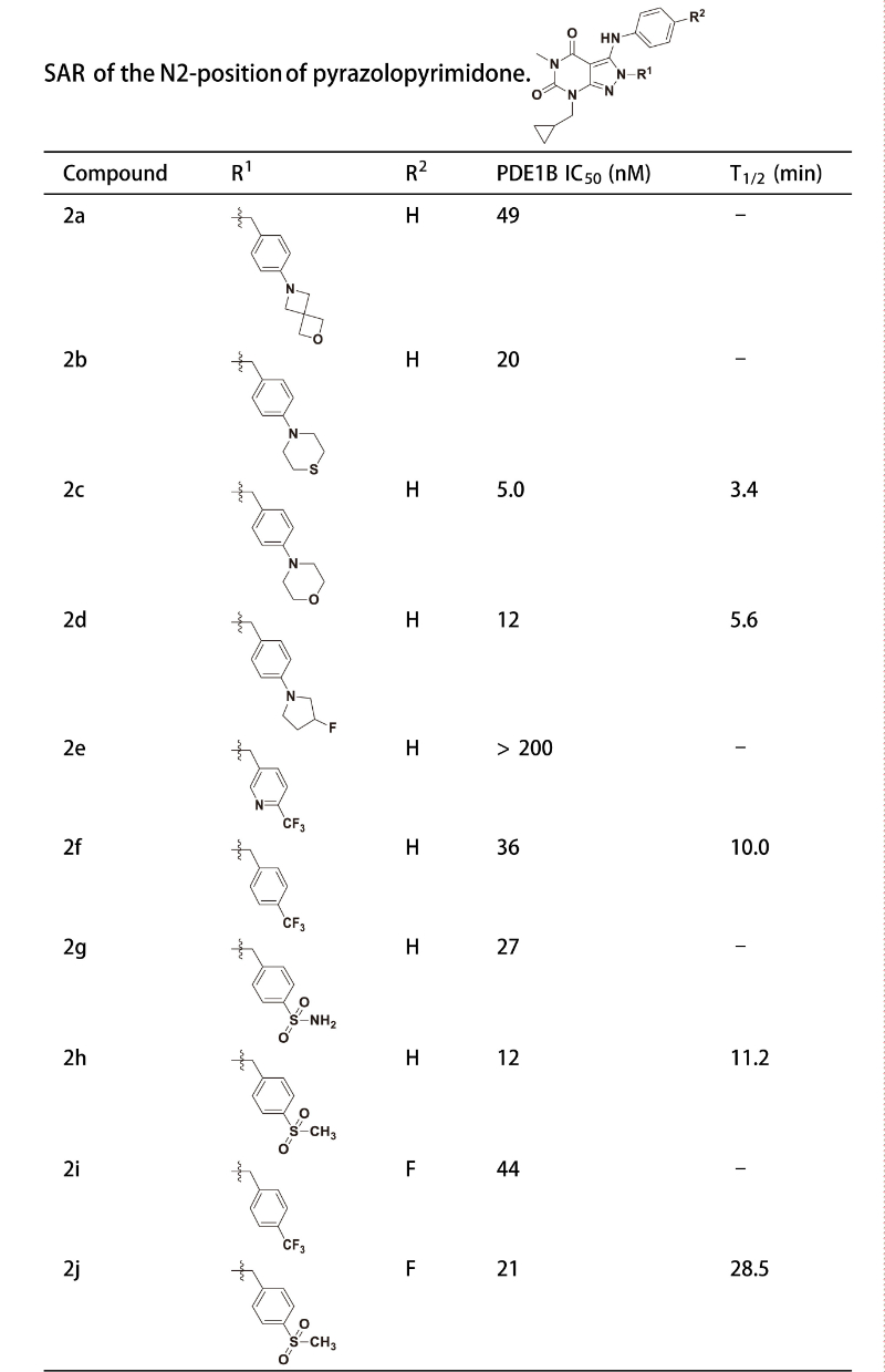 PDE1是与中枢和外周疾病亲近相关的药物靶点，，，，，，，，研究职员合成一种PDE1 抑制剂在大鼠肝微粒体中具有优异的代谢稳固性。。。。。。其中稳固性测试通过米乐YY易游举行