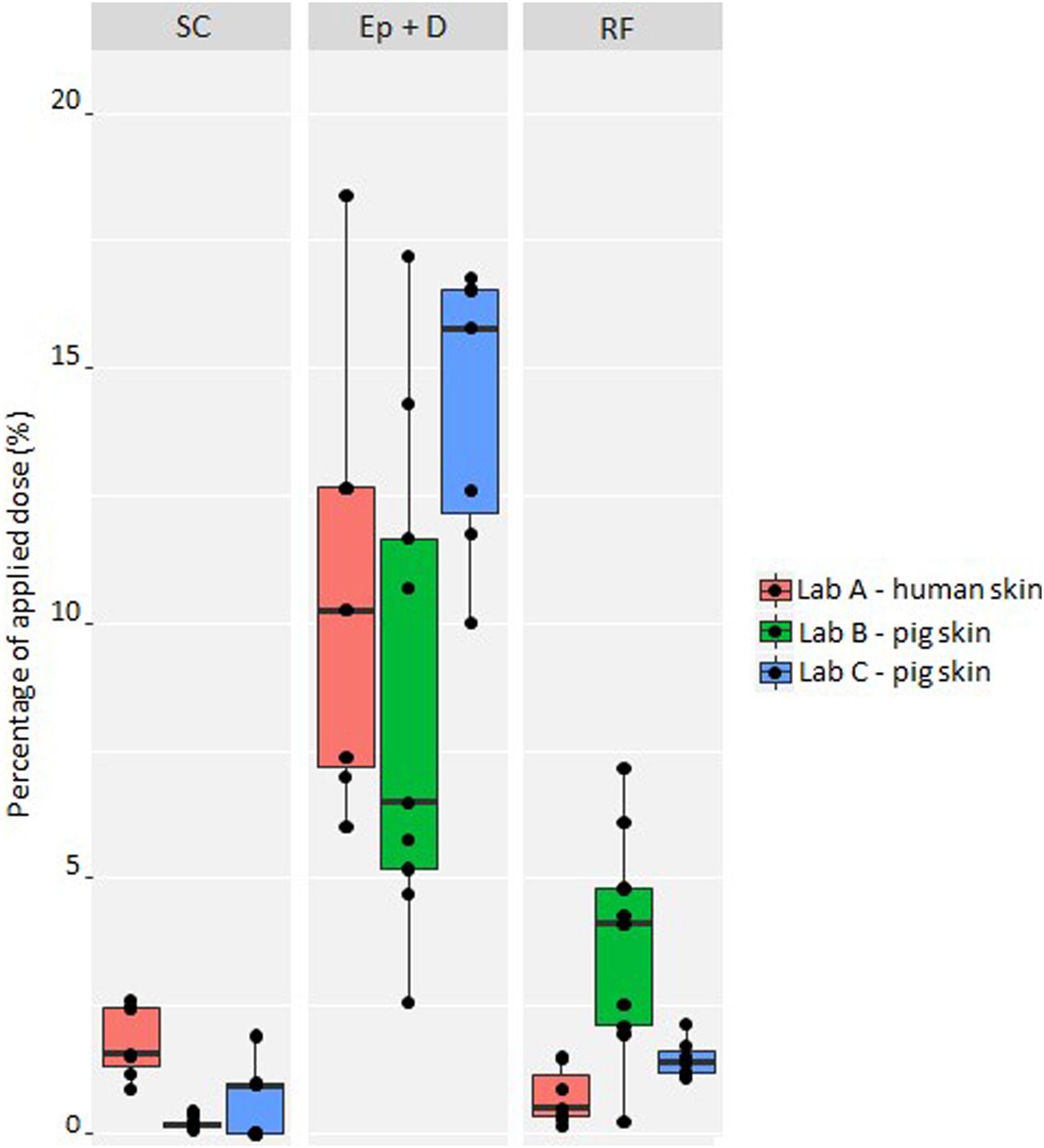 4-正丁基间苯二酚是一种高效的酪氨酸酶抑制剂，，，，，，，可用于化妆品中以抵达脱色的目的。。。。。。其中经皮吸收和皮肤漫衍研究通过米乐YY易游举行