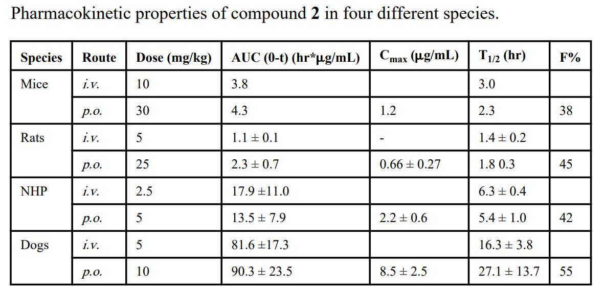 IAP卵白是有吸引力的癌症治疗靶点。。。。。。。SM-406 是一种口服有用的IAP拮抗剂。。。。。。。SM-406 在雄性SD大鼠、比格犬和NHP中的PK研究通过米乐YY易游举行