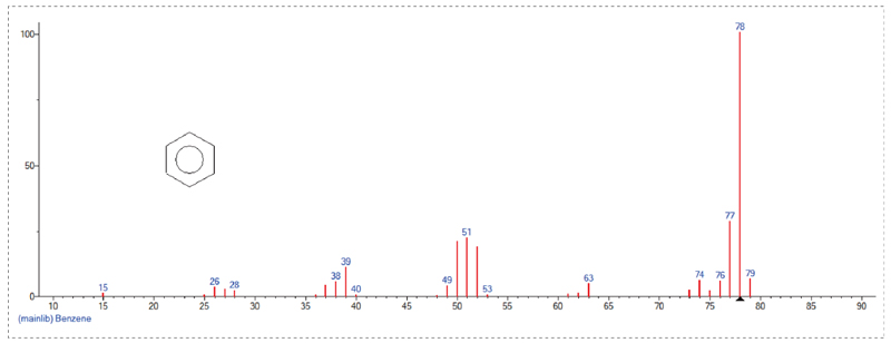 接纳GC-MS定量检测，，，，，Scan模式下总离子流质谱信息-1.jpg
