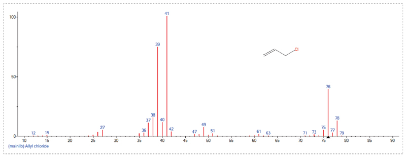 接纳GC-MS定量检测，，，，，Scan模式下总离子流质谱信息-3.jpg