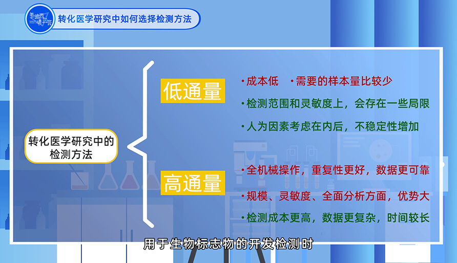 在转化医学研究中怎样选择检测要领？？？？？？？？