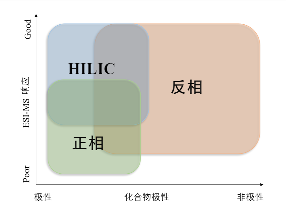 图1：差别模式对化合物的应用规模.png