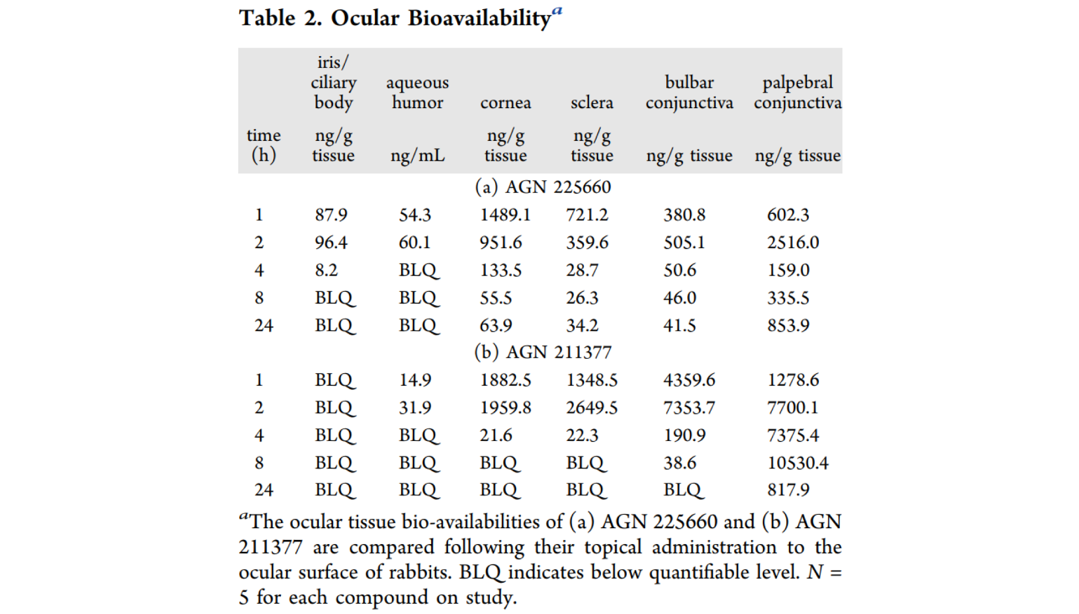 第二代前线腺素受体拮抗剂，，，，，本研究中眼部PK实验通过米乐YY易游举行
