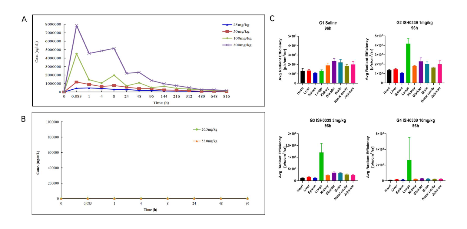 四价广谱中和双特异性抗体ISH0339的临床前评估通过米乐YY易游举行