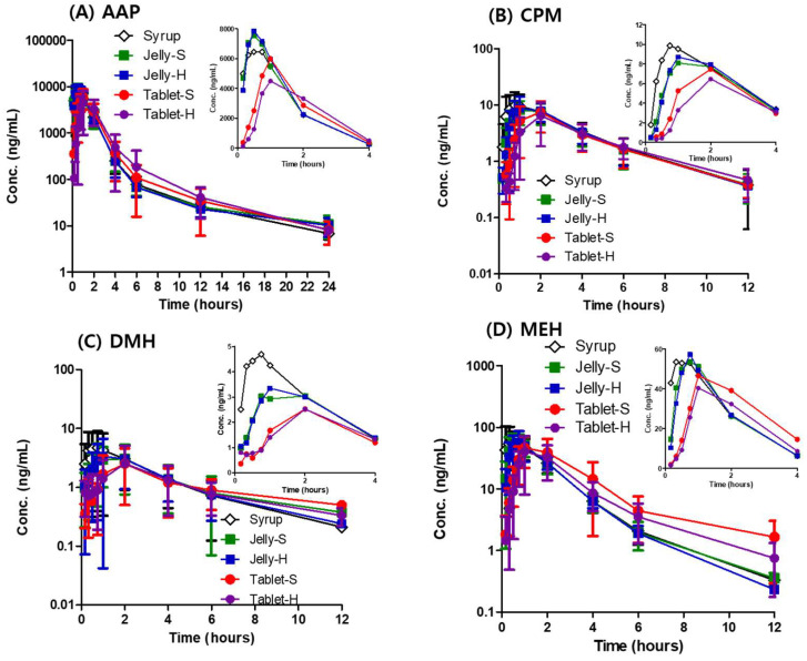 剂型刷新：果冻制剂提升药物吸收，，，，，改善用药依从性！本研究中PK实验通过米乐YY易游举行