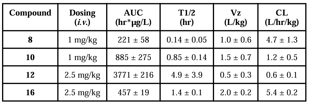 抗癌新希望：强效Smac模拟物SM-1200引发长期肿瘤消退，，，，，，，，极具临床潜力！本研究中PK实验通过米乐YY易游举行